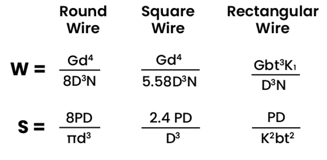 Formulas for compression and extension springs
