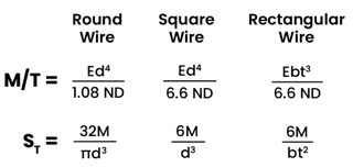 Technical Guide to Coil Spring Manufacturing | MW Components