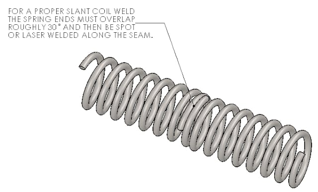 Slant coil weld joined 1