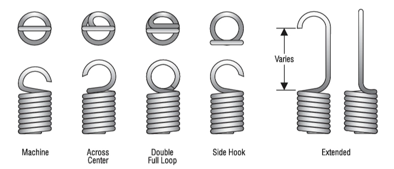 Extension Spring End Configurations