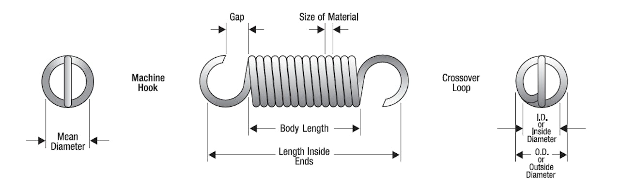 How to Select an Extension Spring - Spring Rate, Design, Etc. | MW…