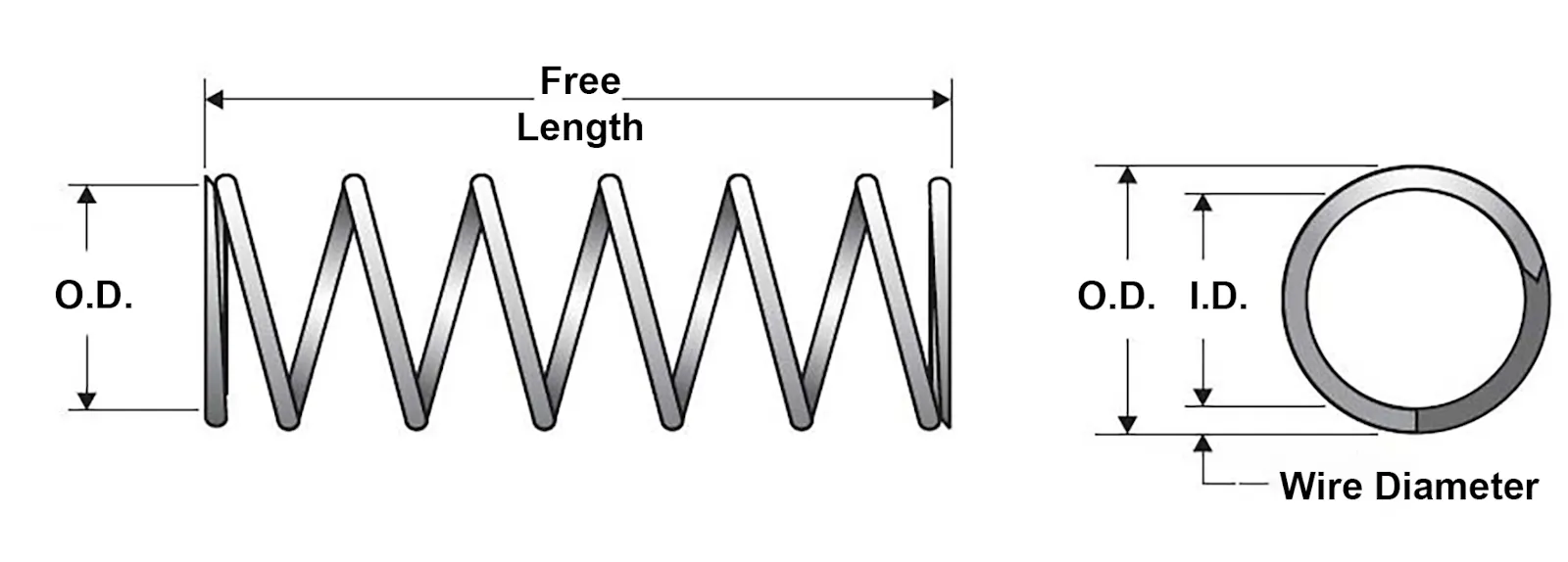 Custom & Stock Compression Springs | Century Spring