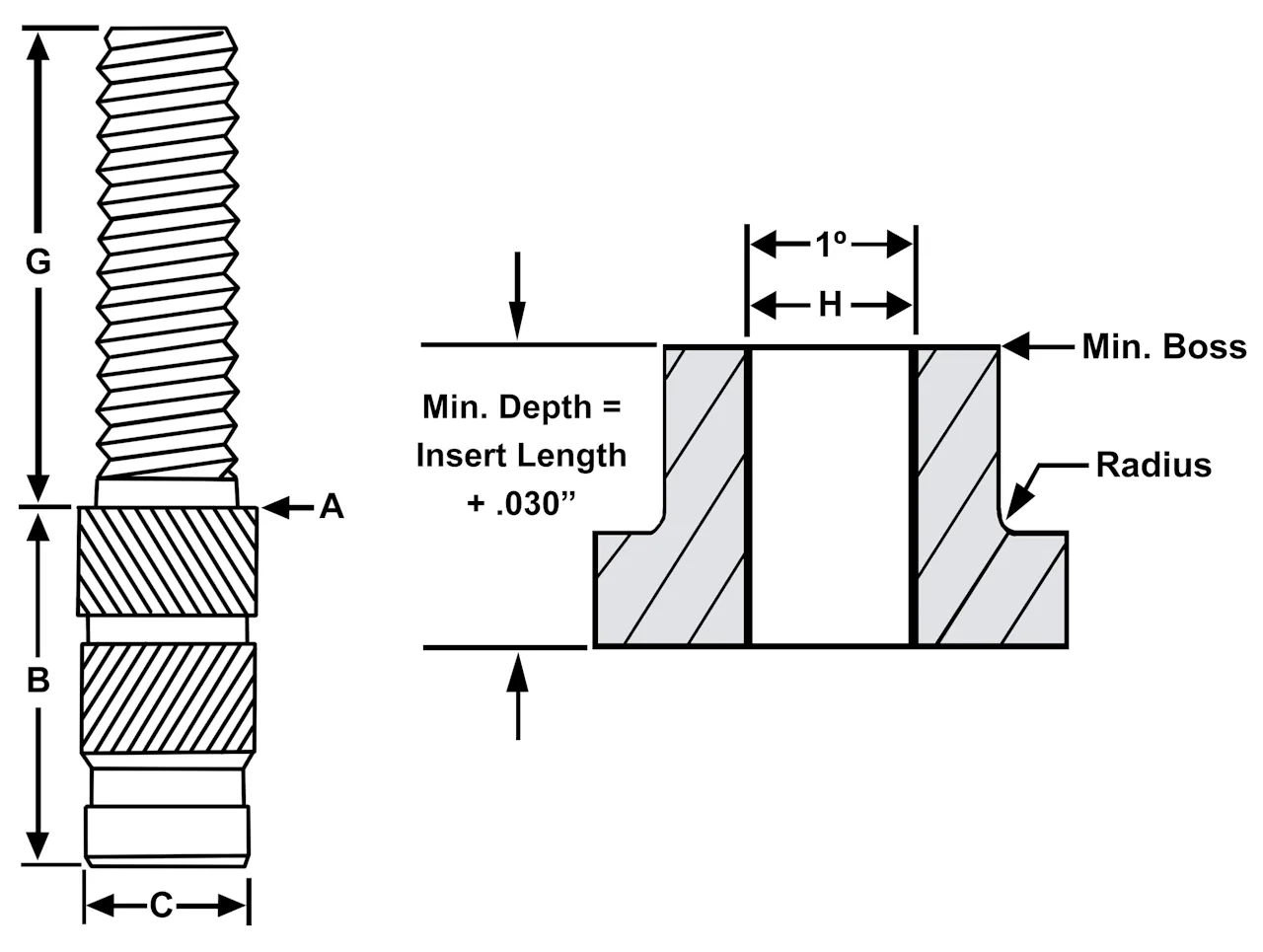 SM20C - Brass M2 x 0.4 Tapered Threaded Studs