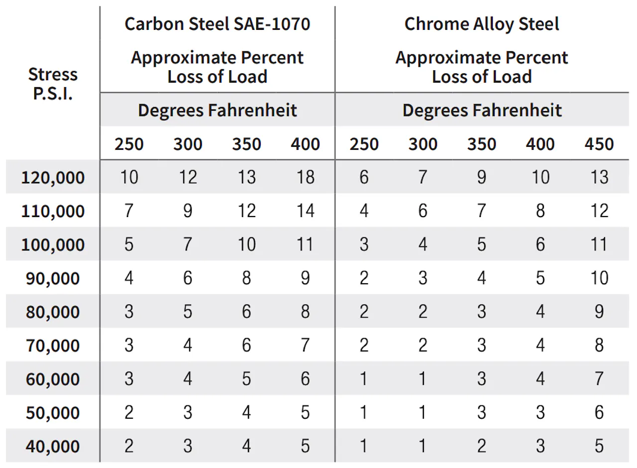 How to Select a Die Spring - Spring Rate, Design, Etc. | MW Components