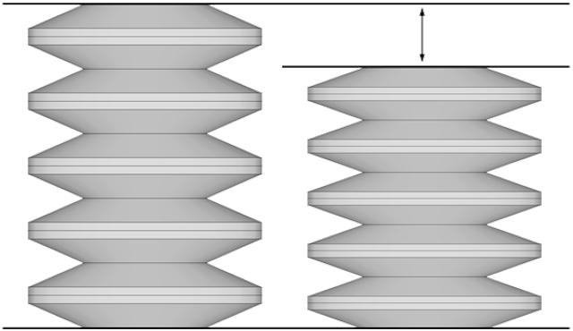 Parallel ends remain parallel, keeping the axis of load centered.