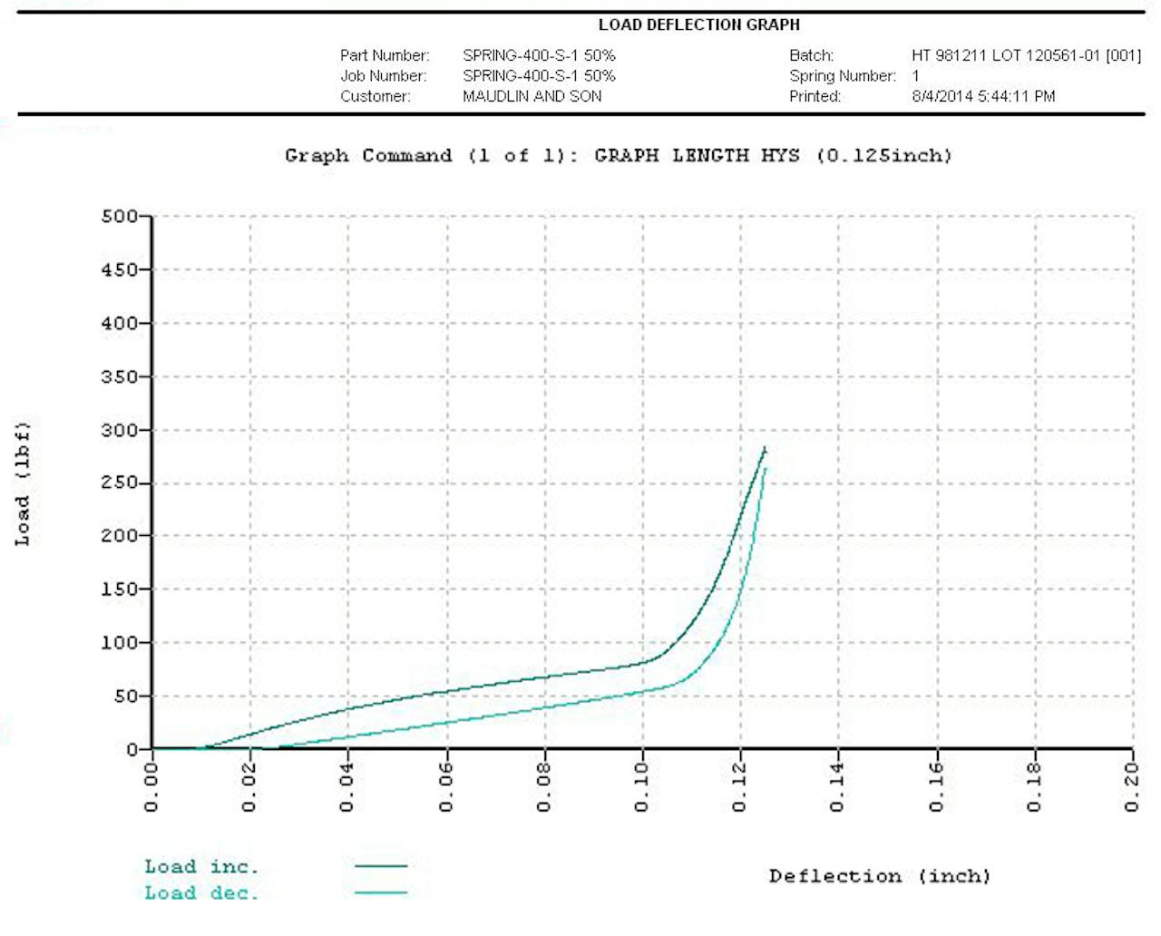 Energizer Spring Load Deflection Testing | Spring Energizers | MW…