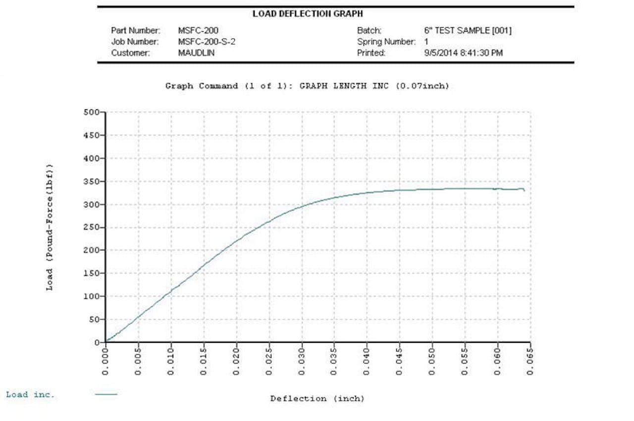 Full Contact Springs | MW Components