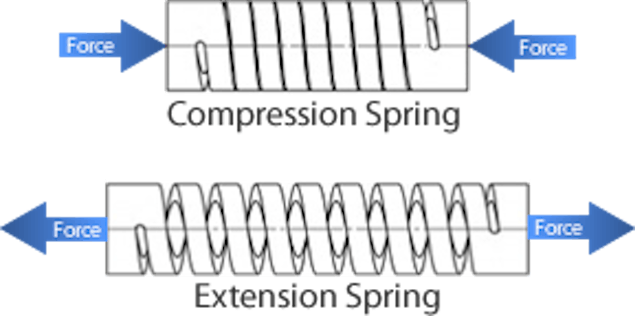 Compression and extension machined springs