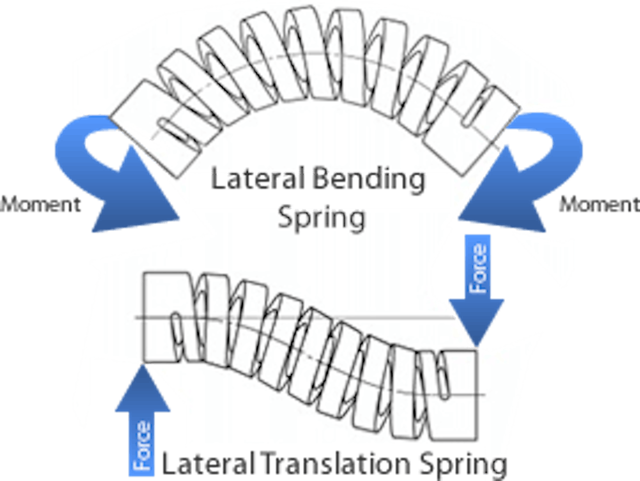 Machined Springs & Spring Assemblies | MW Components