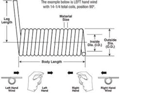 Torsion Springs: Characteristics, Materials, Finish & More | Century…