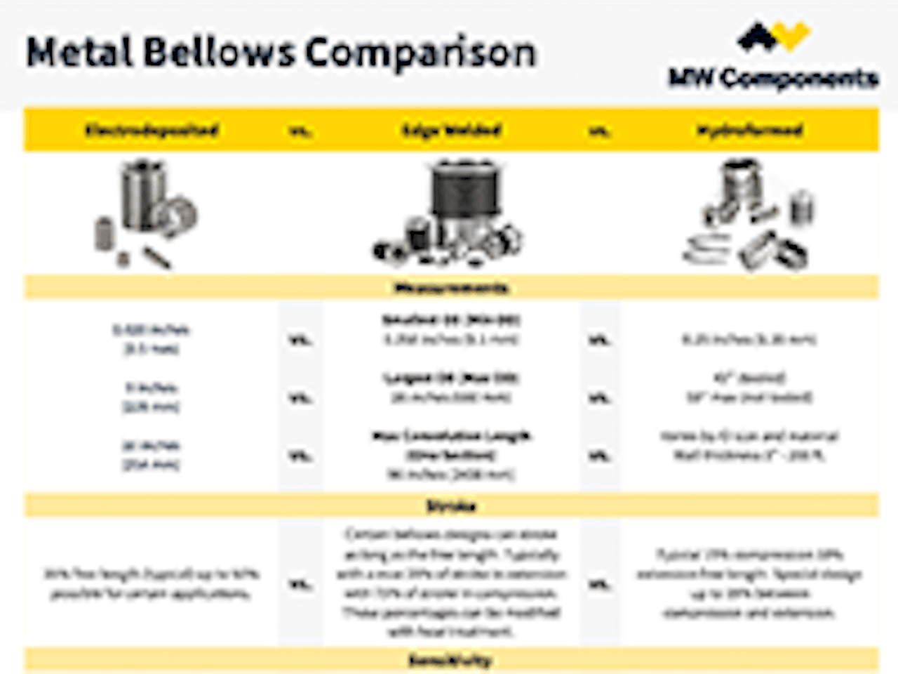 Guide: Metal Bellows Comparison cover