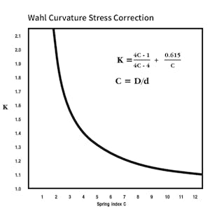 How to Choose an Extension Spring | Century Spring Corp