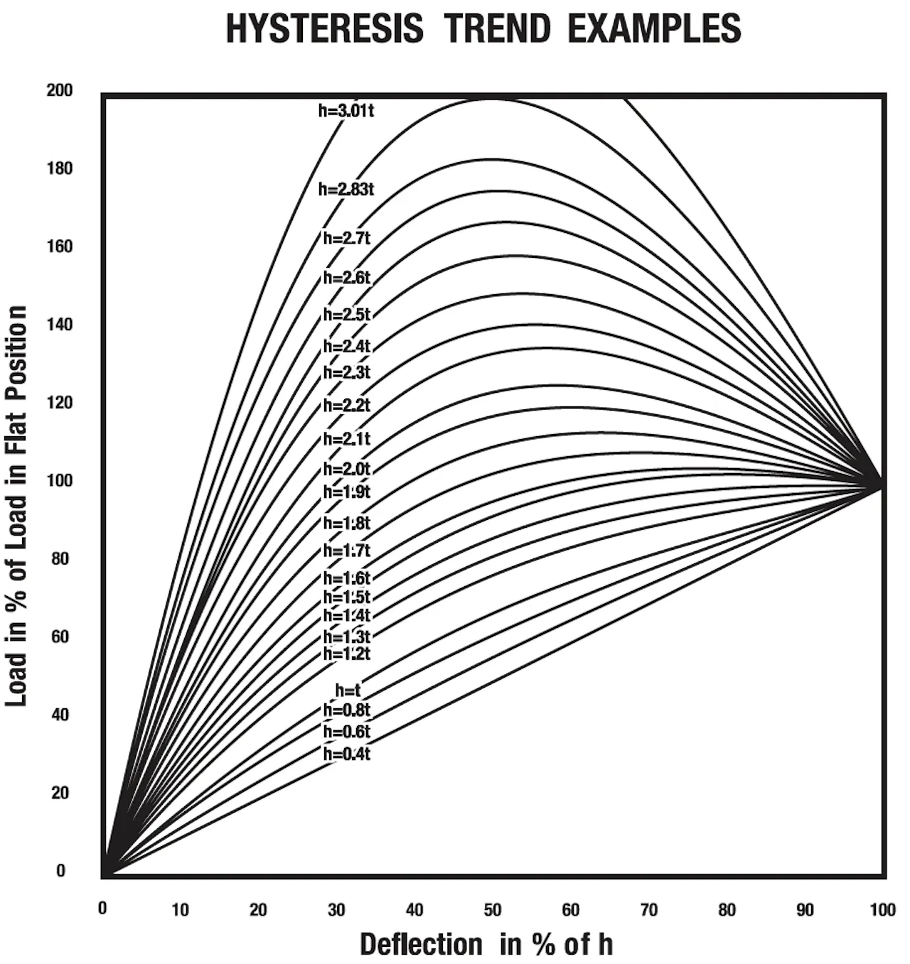 How to Select a Disc Spring - Use, Load, Etc. | MW Components