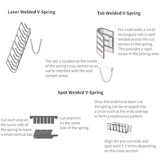 Spring Energizer Welded Components | Maudlin | MW Components