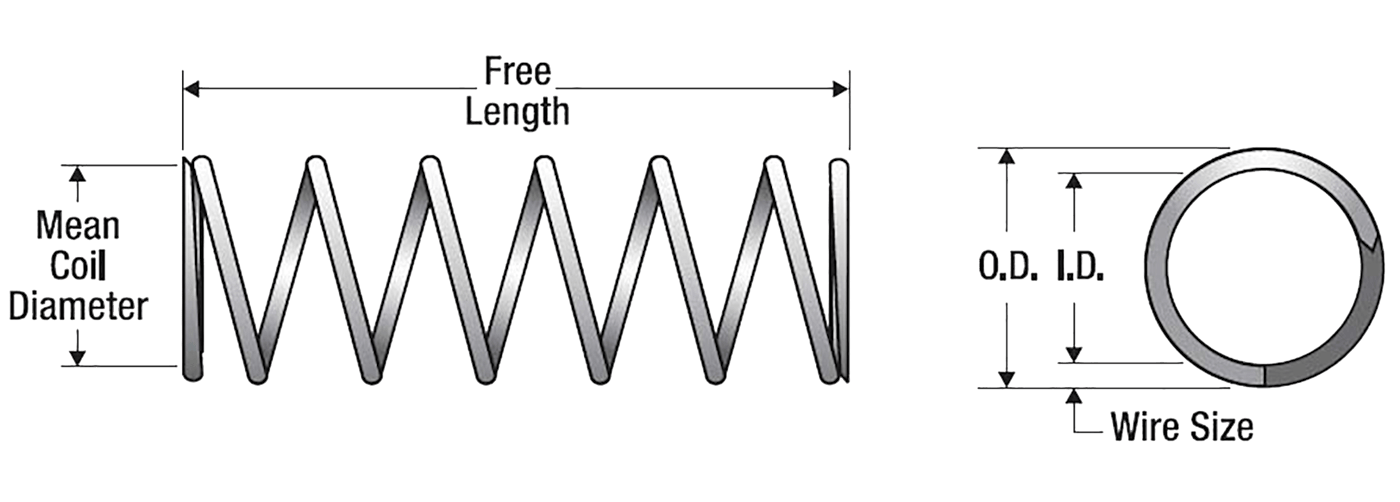 Compression Spring Selection: How to Choose the Right One | Century…