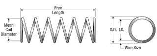 How to Select a Compression Spring - Spring Rate, Design, Etc. | MW…