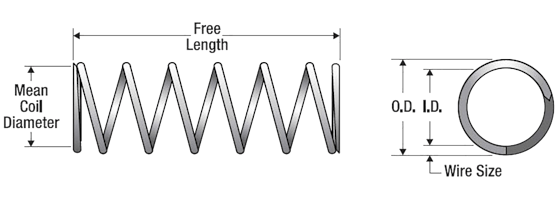 How to Select a Compression Spring - Spring Rate, Design, Etc. | MW…