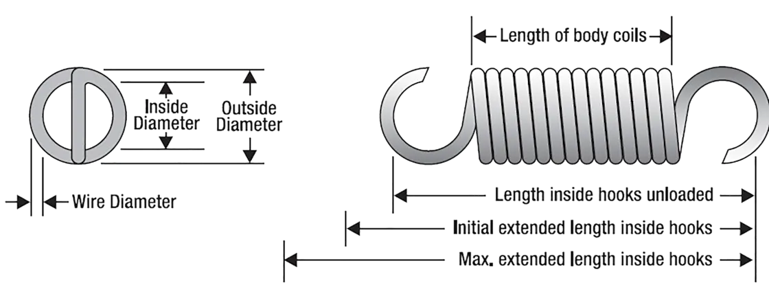How to Choose an Extension Spring | Century Spring Corp