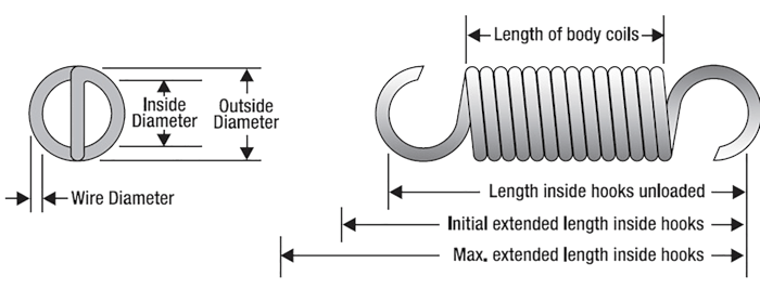 Extension Springs | Stock & Custom | Thousands Stocked | Same-Day…