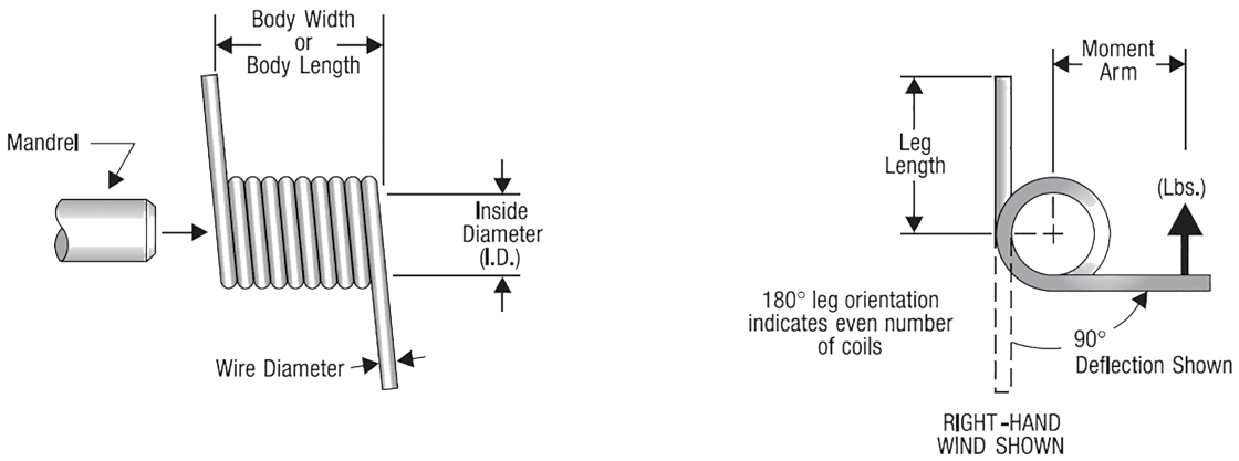 How to Select a Torsion Spring - Spring Rate, Design, Etc. | MW…